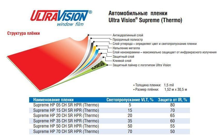 Тонировка Ultravision | АвтоПрофи