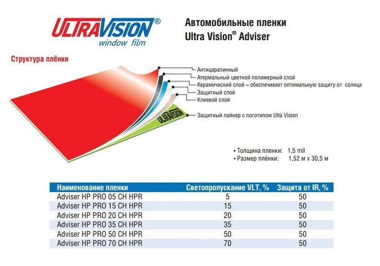 Ultravision пленка для авто